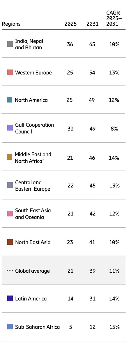 indians-data-consumption